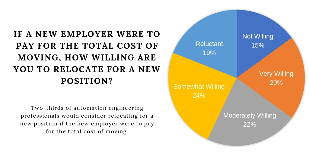 How Many People Would Move to Work for Your Company? -  - Miller Resource Group